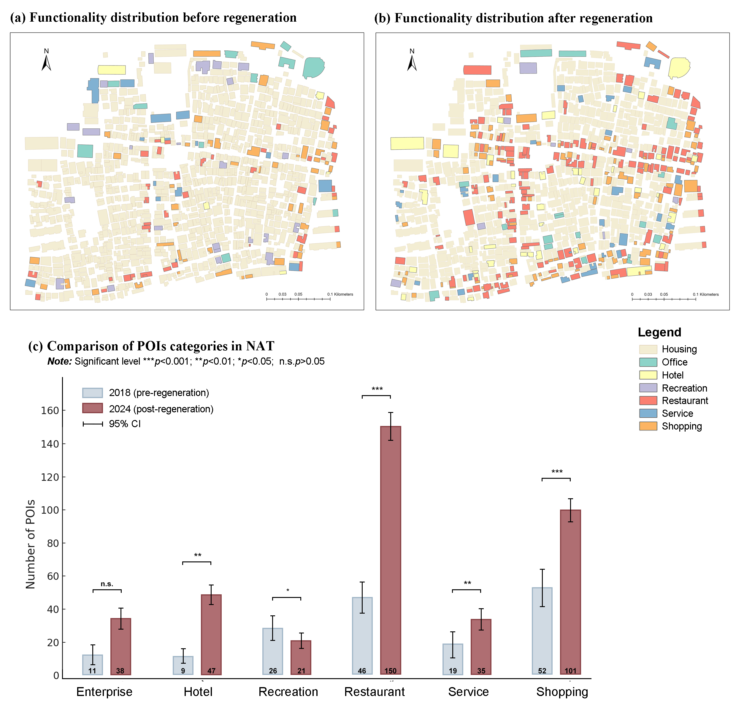 Maps and bar chart comparing commercial functions in Nantou before and after regeneration